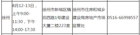 徐州2019年房地产估价师考试审核时间地点及咨询电话