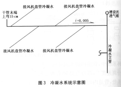 水系统中三例气塞故障的分析 (图)_建设工程教