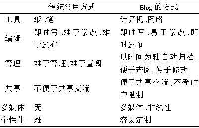 hspace=0
