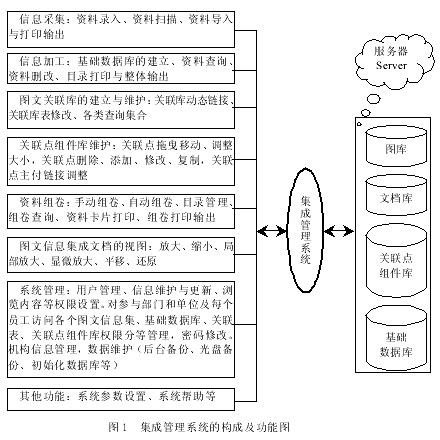 建设工程信息集成管理系统研究_建设工程教育