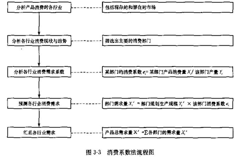 人口计划生育法_回归系数法预测人口