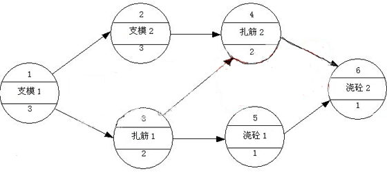 卷—建设工程项目管理