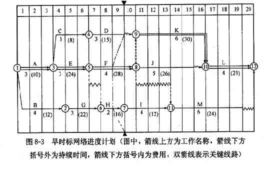 监理工程师