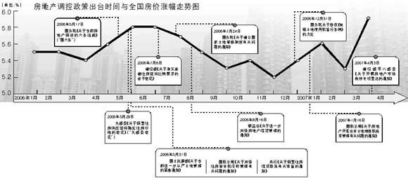 国家调控房地产一年 看看房产市场发生了什么