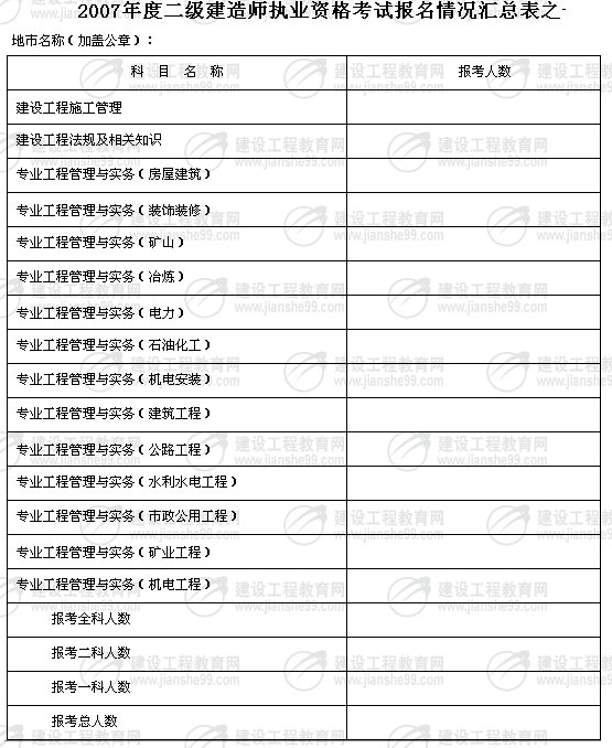 广东:2007二级建造师考试6.25起网报