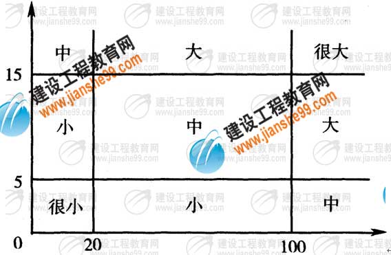 05年监理工程师--案例分析试题及答案_建设工