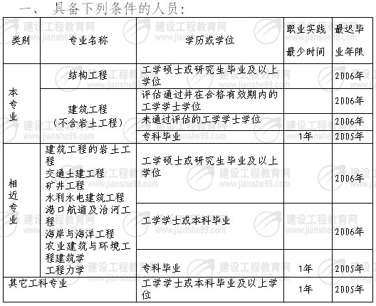 7一、二级结构工程师考试7月13日-20日报名-结