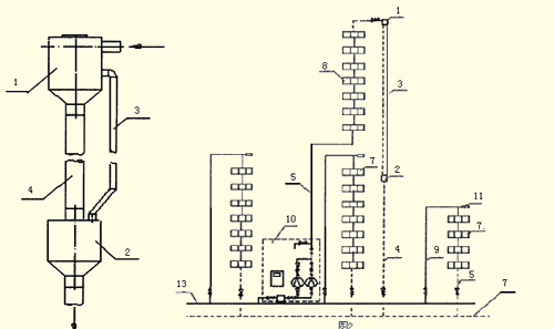 cq9电子游戏在线官网：高层建筑直连供暖技术(图1)