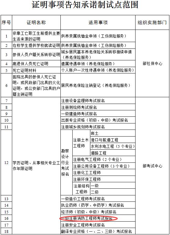 一级注册消防工程师考试报名