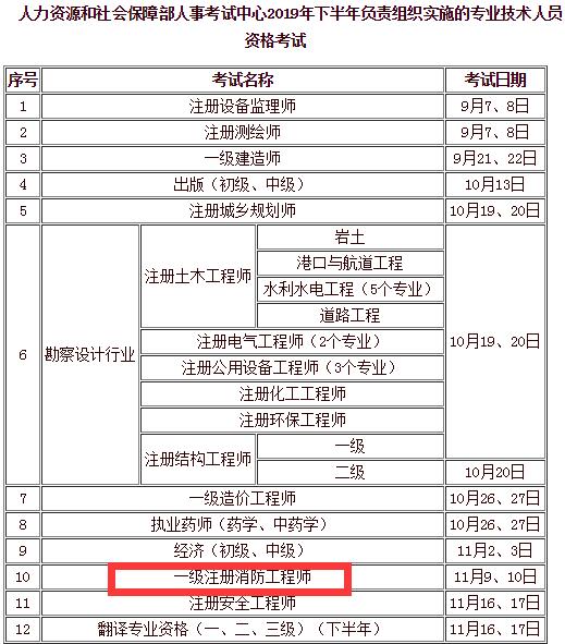 2019年一级注册消防工程师考试