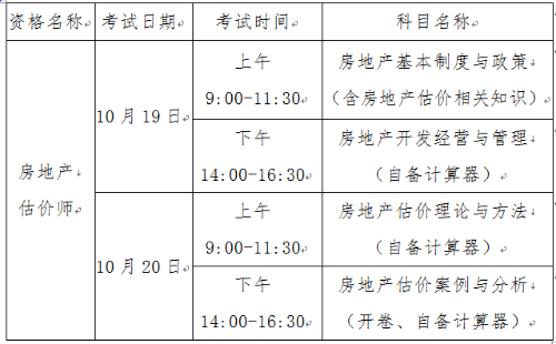 中山2019年房地产估价师考试时间及考试要求(最新发布)