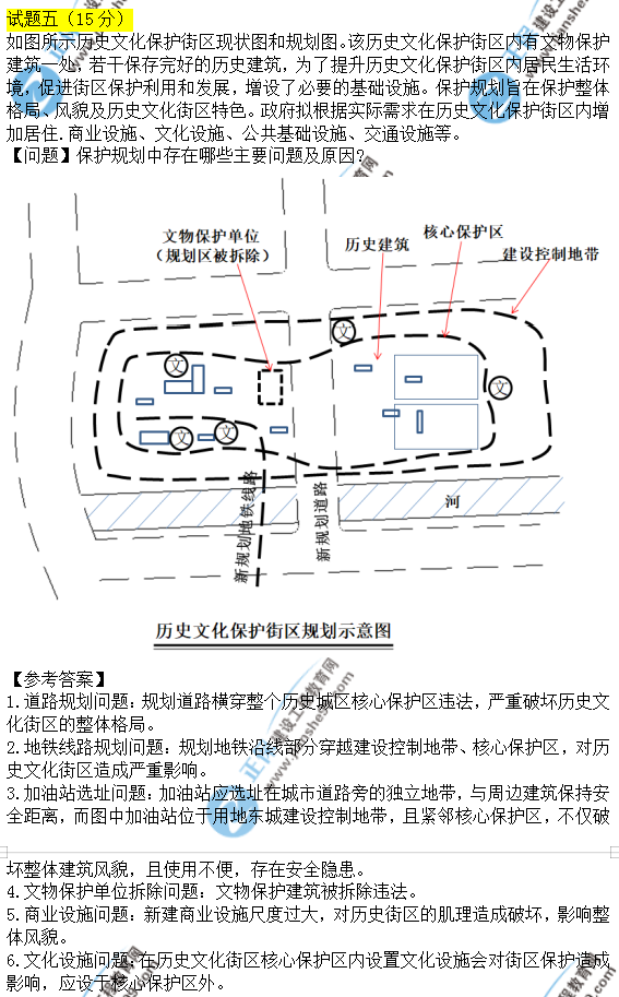 2019年城乡规划师《城乡规划实务》及答案解析试题五