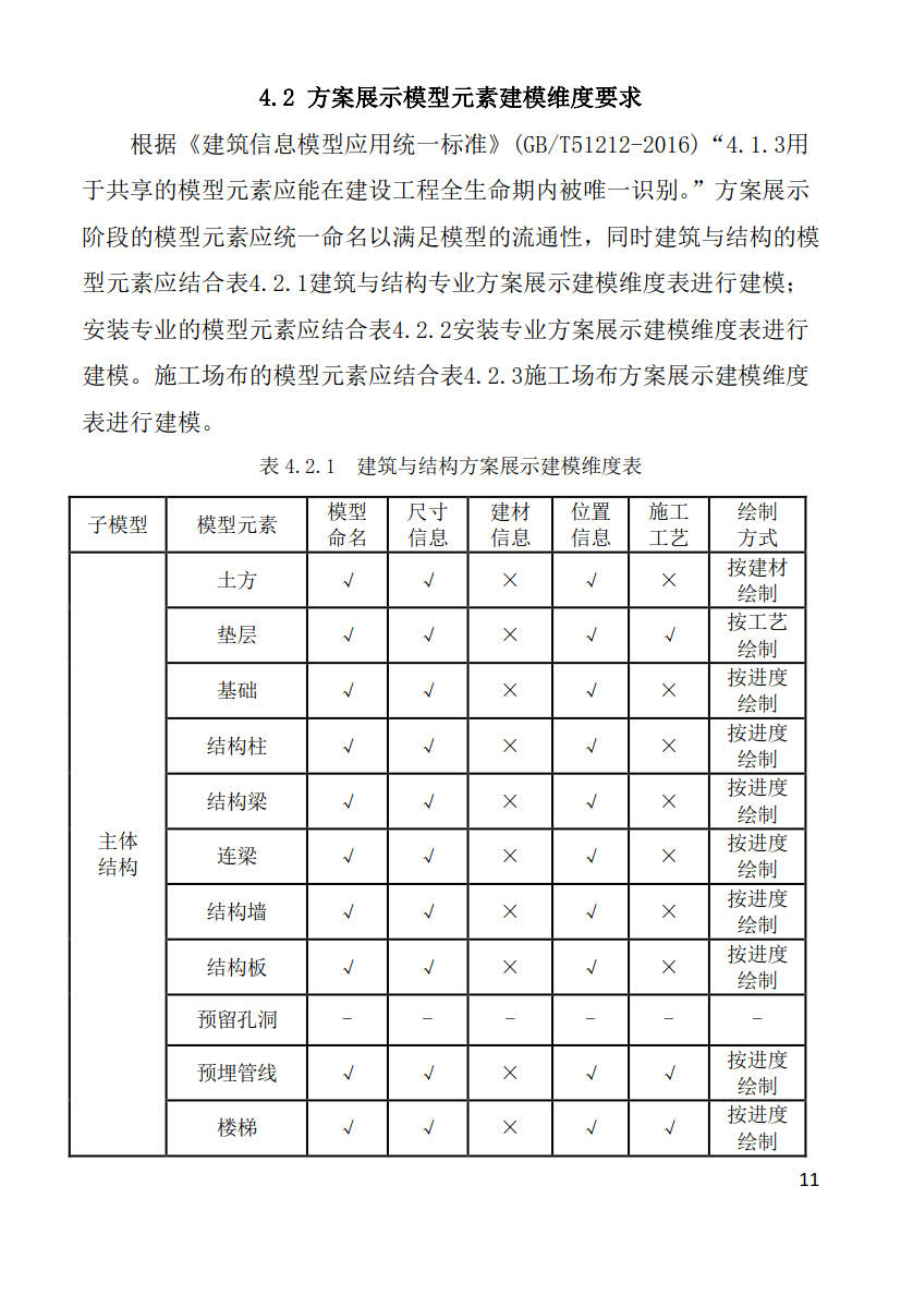 黑龙江省建筑工程建筑信息模型（BIM）施工应用建模技术导则_11