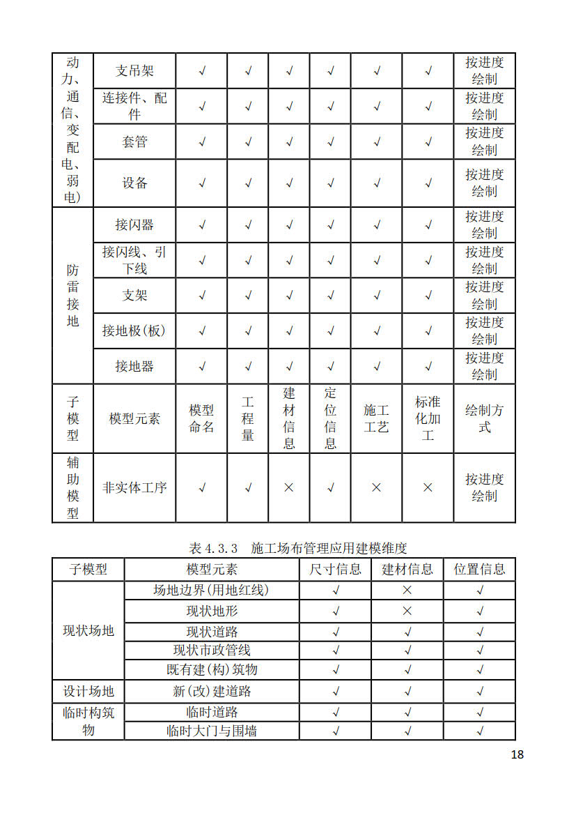 黑龙江省建筑工程建筑信息模型（BIM）施工应用建模技术导则_18