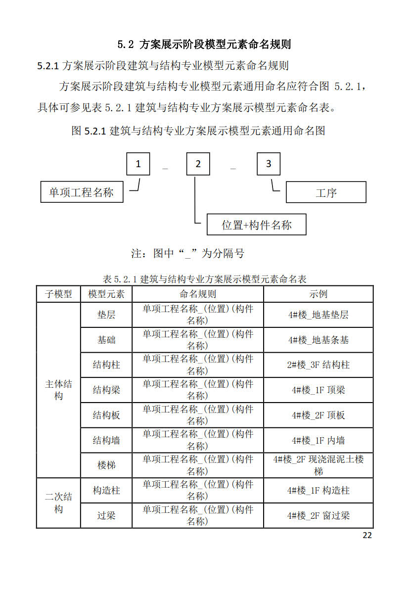 黑龙江省建筑工程建筑信息模型（BIM）施工应用建模技术导则_22