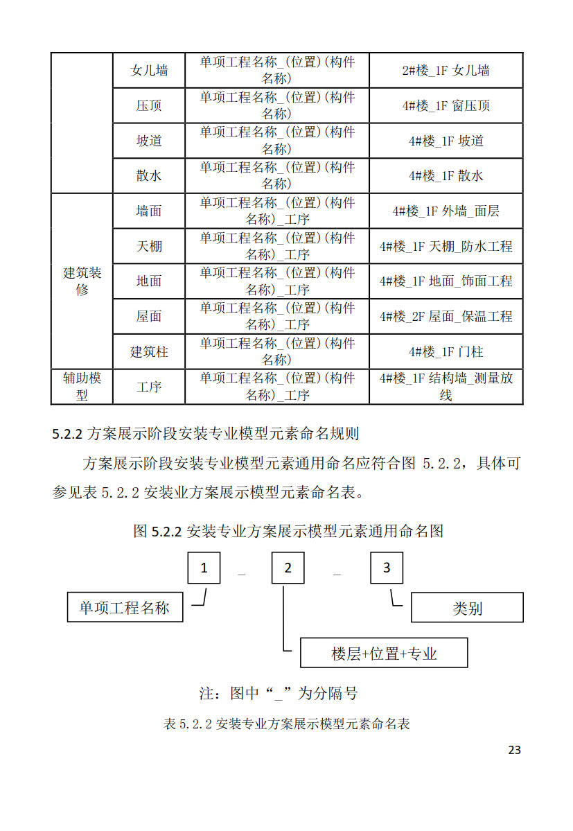 黑龙江省建筑工程建筑信息模型（BIM）施工应用建模技术导则_23
