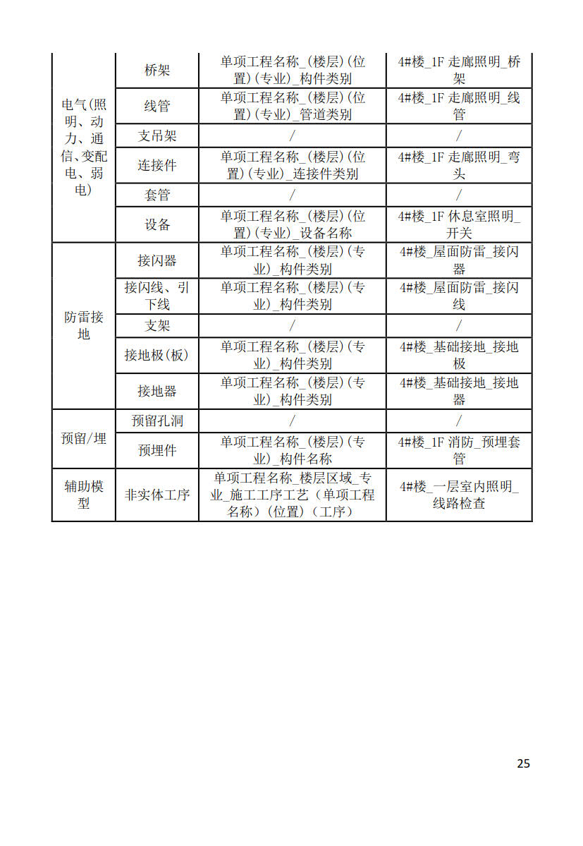 黑龙江省建筑工程建筑信息模型（BIM）施工应用建模技术导则_25