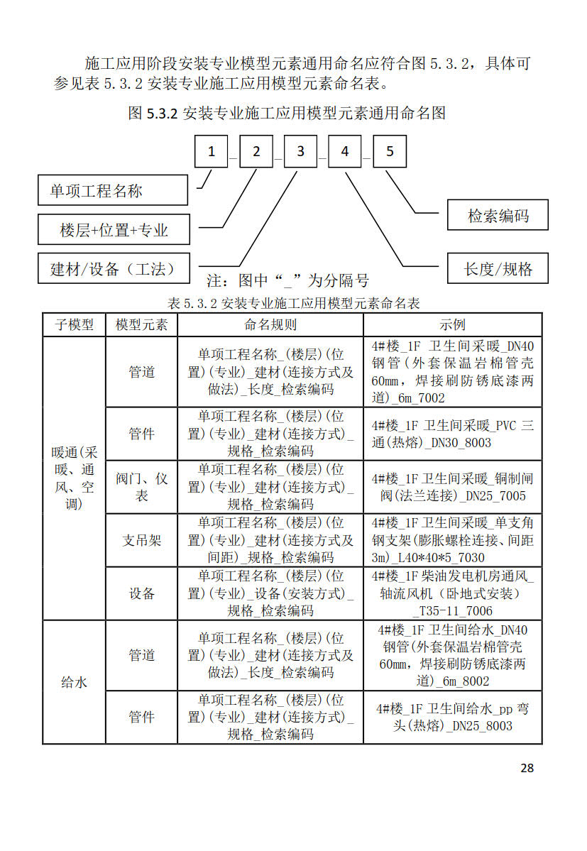黑龙江省建筑工程建筑信息模型（BIM）施工应用建模技术导则_28