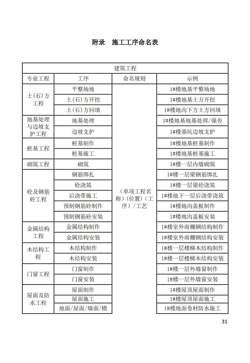 黑龙江省建筑工程建筑信息模型（BIM）施工应用建模技术导则_31