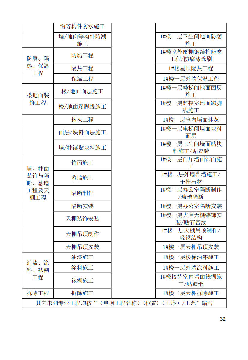 黑龙江省建筑工程建筑信息模型（BIM）施工应用建模技术导则_32
