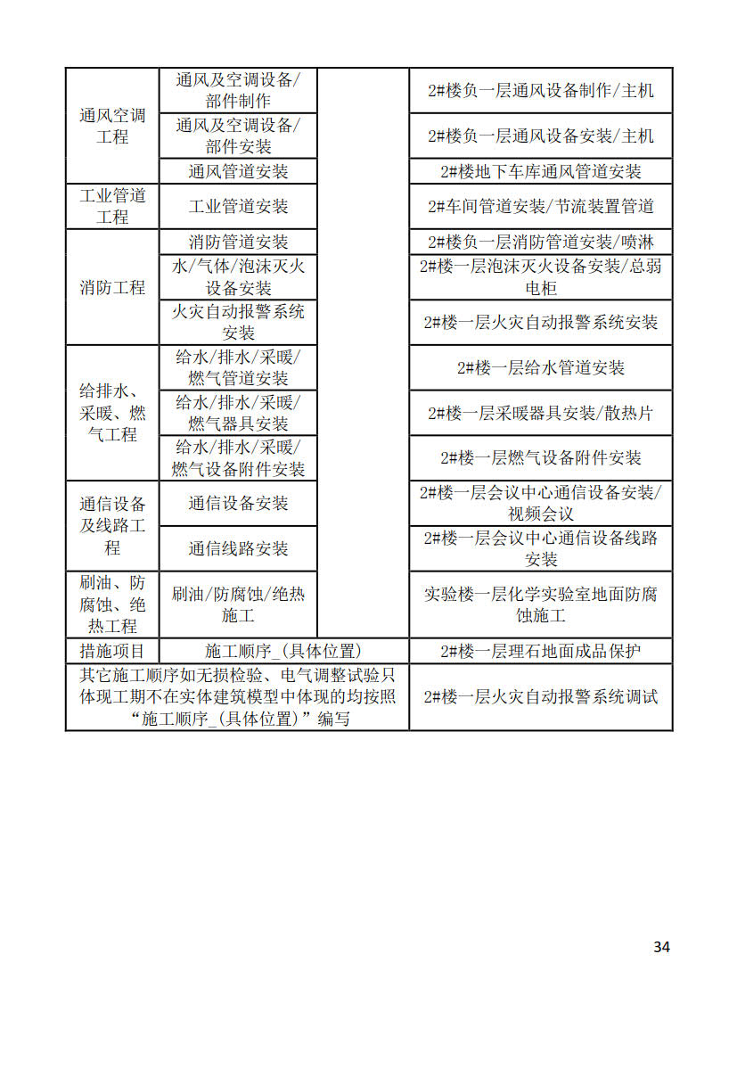 黑龙江省建筑工程建筑信息模型（BIM）施工应用建模技术导则_34
