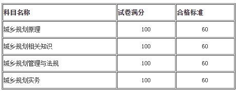 2019年池州市城乡规划师考试成绩合格标准查询