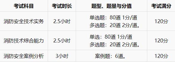 考试时间安排