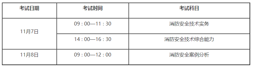 10月31日至11月6日可打印江苏2020年一级消防工程师准考证