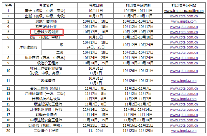 内蒙古2020城乡规划师考试准考证打印时间延长至17日