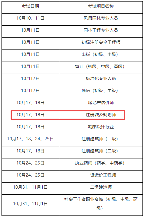 重庆市2020年城乡规划师考试温馨提示