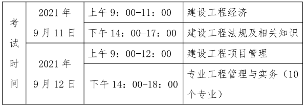 贵州2021年一级建造师考试科目