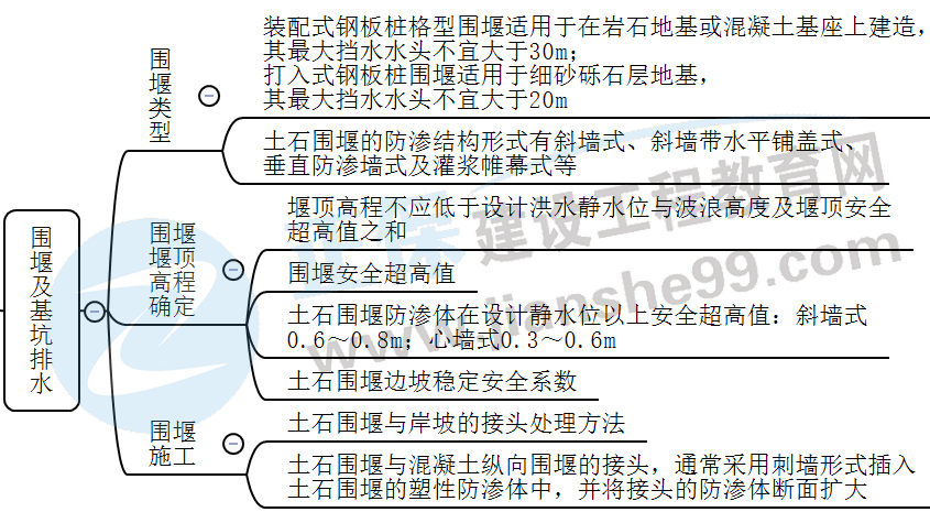围堰及基坑排水 围堰及基坑排水