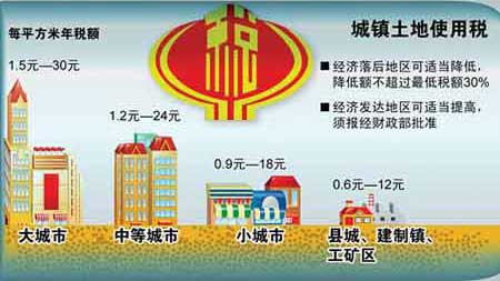 城镇土地使用税标准提高两倍 外企纳入征收范