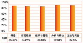 ��Уͨ����