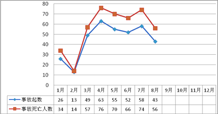 20118·ȫ¹ͨ