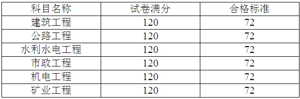 三科考试合格标准