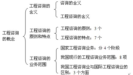 本节知识框架