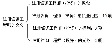 本节知识框架