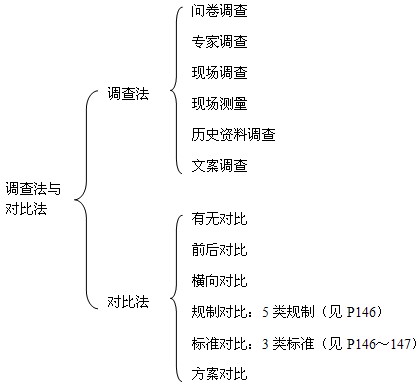 本节知识框架