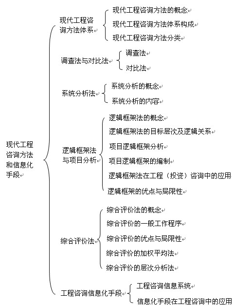本章知识框架