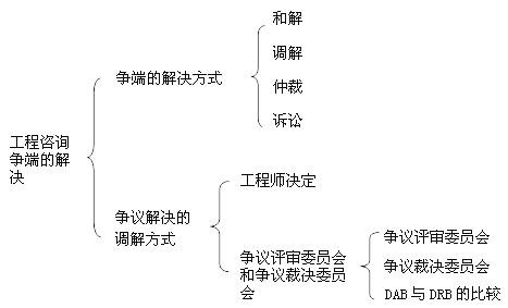 本节知识框架