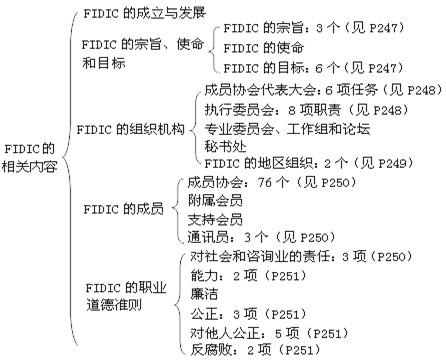本节知识框架