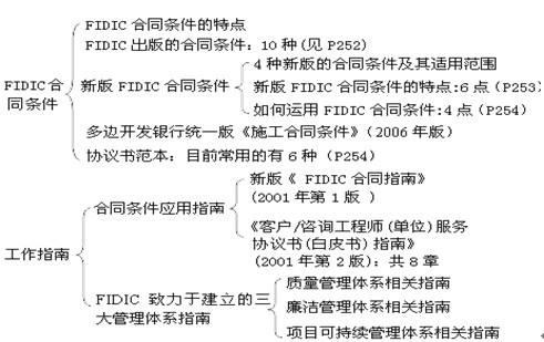 本节知识框架