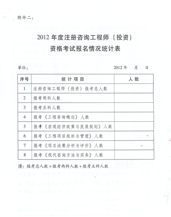 关于做好2012年度注册咨询工程师(投资)执业资格考试考务工作的通知