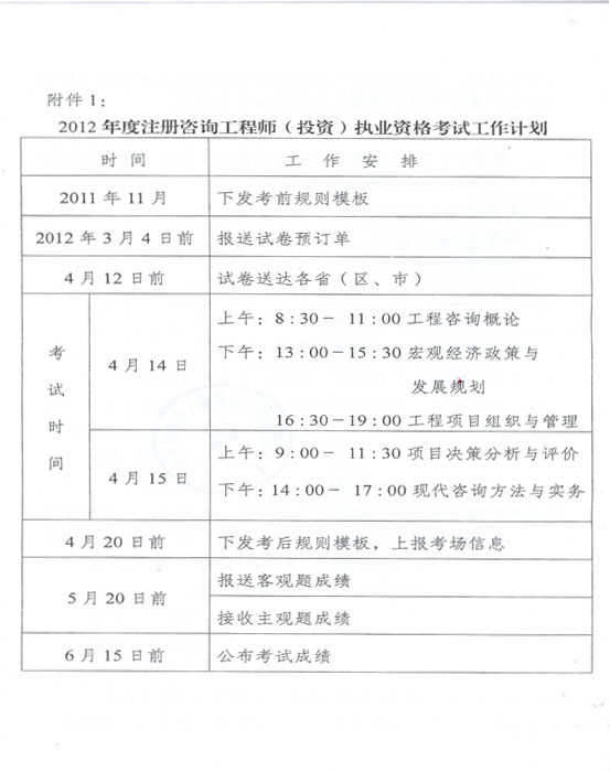 关于做好2012年度注册咨询工程师(投资)执业资格考试考务工作的通知