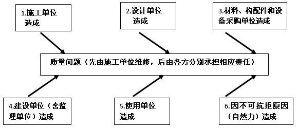 质量控制讲义
