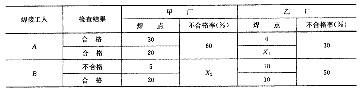 2012年一级建造师《项目管理》备考试题