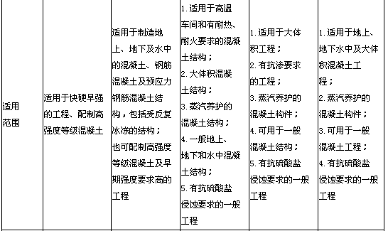 五种水泥的主要特性及适用范围