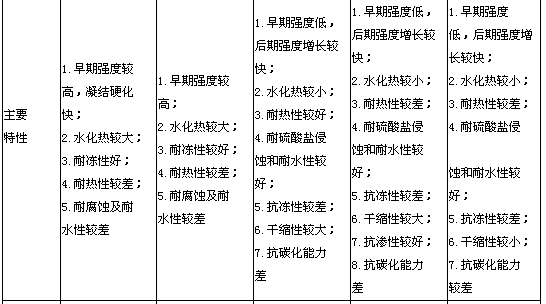 五种水泥的主要特性及适用范围