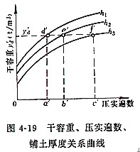 压实参数
